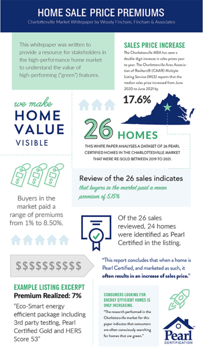 Charlottesville Appraisal Study Infographic W