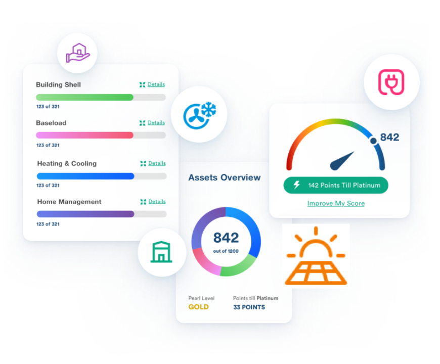 A graphic that displays the various metrics Pearl's award-winning Green Door App presents to its users. Those metrics include score on the home's building shell, the home's total Pearl points, and many more.
